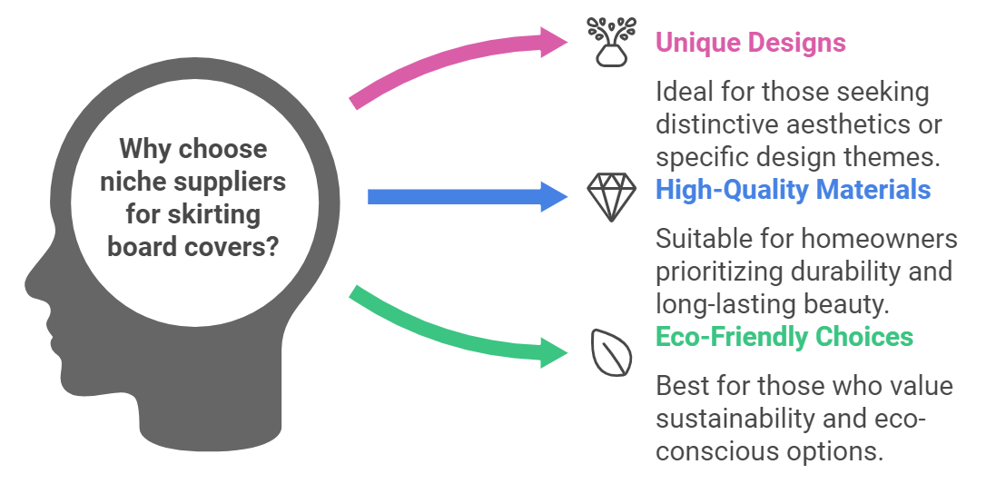 Why Choose Niche Suppliers for Skirting Board Covers